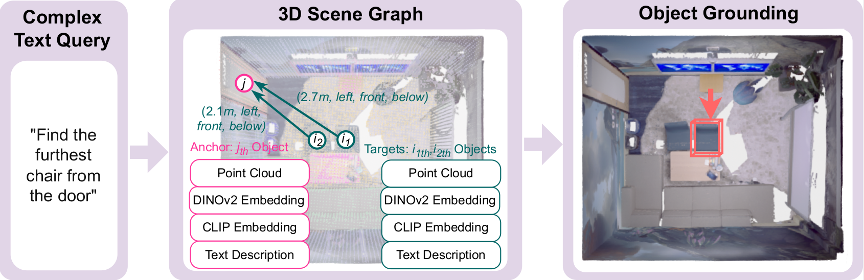 Interpolate start reference image